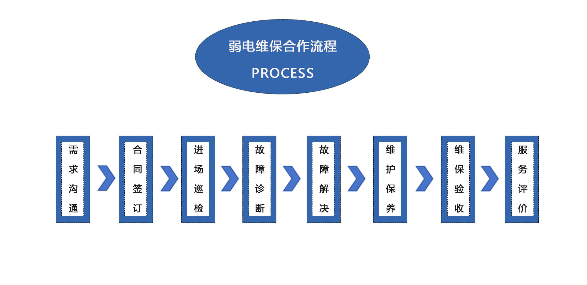 弱電維保合作、弱電工程維保合作2