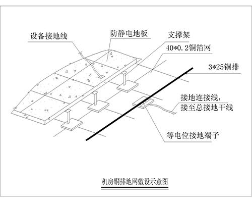 機(jī)房防雷接地系統(tǒng)、機(jī)房防雷保護(hù)系統(tǒng)、計算機(jī)房防雷接地裝置、機(jī)房防雷接地系統(tǒng)解決方案