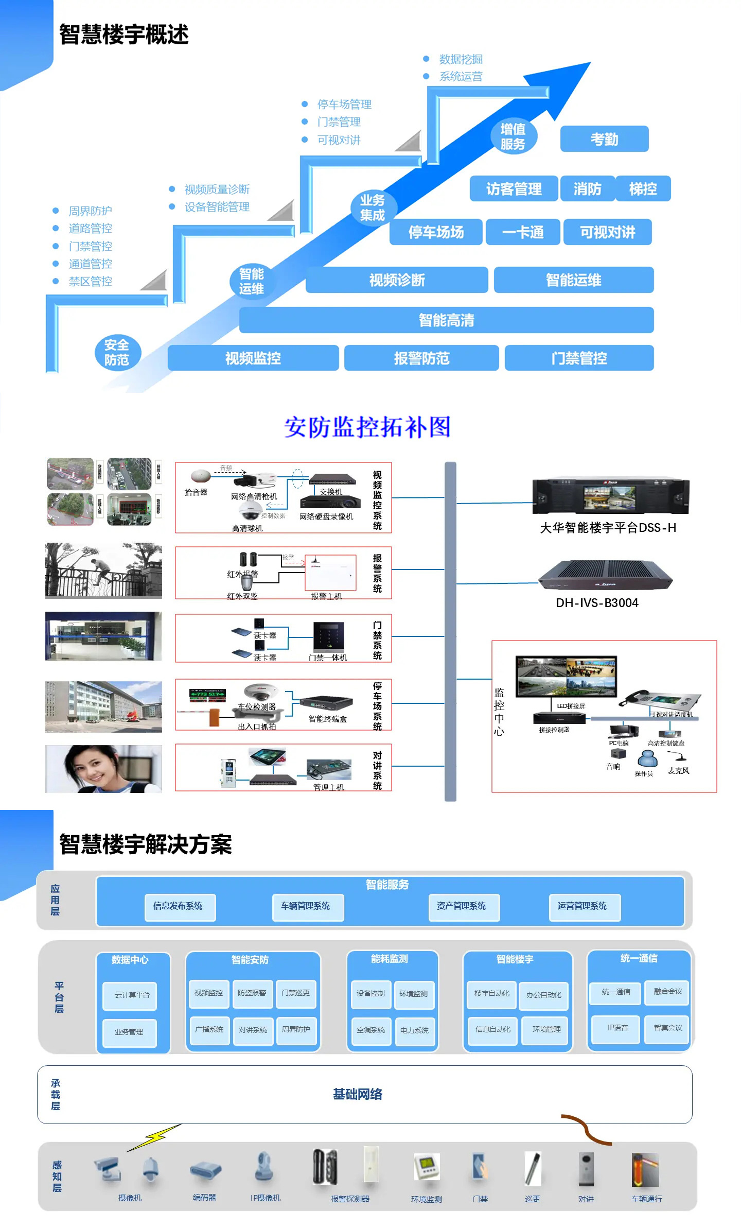 智慧樓宇解決方案,智慧樓宇弱電智能化解決方案,辦公樓弱電智能化工程方案,大廈弱電智能化解決方案，樓宇安防監(jiān)控系統(tǒng),樓宇信息發(fā)布系統(tǒng),辦公樓車輛管理系統(tǒng)，樓宇智能安防系統(tǒng)，樓宇基礎網絡系統(tǒng)打造現代智能化辦公樓宇大廈。