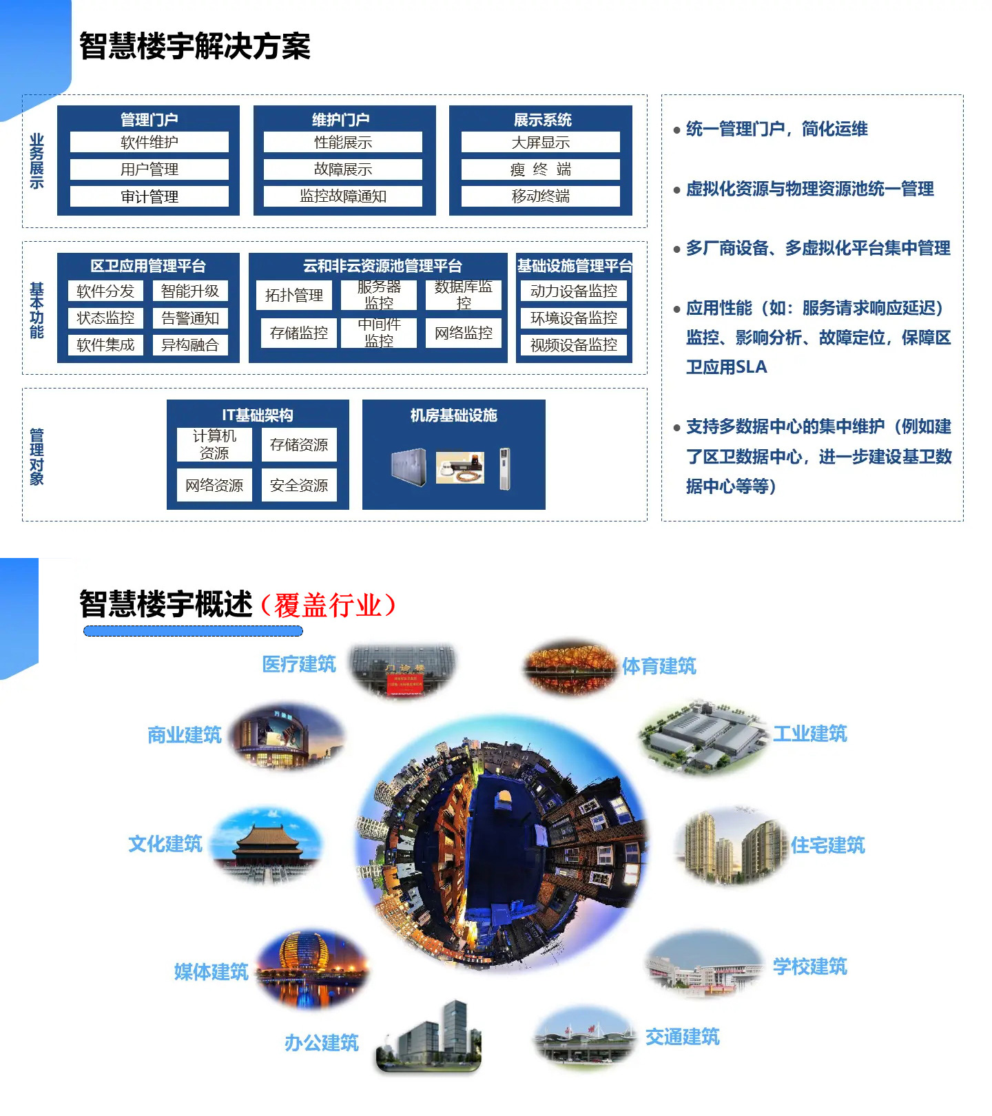 智慧樓宇解決方案,智慧樓宇弱電智能化解決方案,辦公樓弱電智能化工程方案,大廈弱電智能化解決方案，樓宇安防監(jiān)控系統(tǒng),樓宇信息發(fā)布系統(tǒng),辦公樓車輛管理系統(tǒng)，樓宇智能安防系統(tǒng)，樓宇基礎網絡系統(tǒng)打造現代智能化辦公樓宇大廈。2